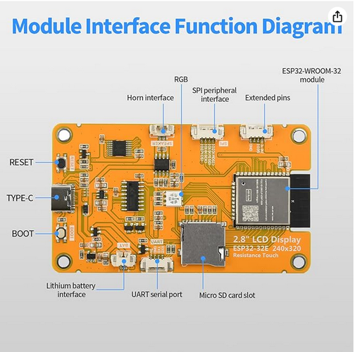 Das integrierte ESP32-Touchscreen-Display-Board